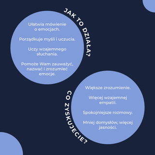 Gra dla par Emocje Nasze Rozmowy – gra pomagająca porządkować myśli, nazywać emocje i uczyć się empatii